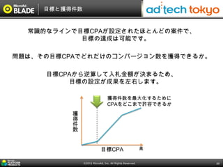 目標と獲得件数


  常識的なラインで目標CPAが設定されたほとんどの案件で、
           目標の達成は可能です。

問題は、その目標CPAでどれだけのコンバージョン数を獲得できるか。

     目標CPAから逆算して入札金額が決まるため、
         目標の設定が成果を左右します。

                                 獲得件数を最大化するために
                                 CPAをどこまで許容できるか
          獲
          得
          件
          数


                            目標CPA                         高


               ©2011 MicroAd, Inc. All Rights Reserved.       50
 