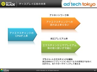 ディスプレイ広告の未来



                                    アドネットワーク枠


                              アドエクスチェンジへの
                                流れは止まらない


アドエクスチェンジの
  CPMが上昇
                                      純広プレミアム枠


                        エクスチェンジ上でプレミアム
                          枠の取り扱いが可能に



                       プライベートエクスチェンジの普及
                       純広告枠のインプレッションをメールでの受発注ではなく
                       DSPから、各々でターゲティングして買える


             ©2011 MicroAd, Inc. All Rights Reserved.   52
 