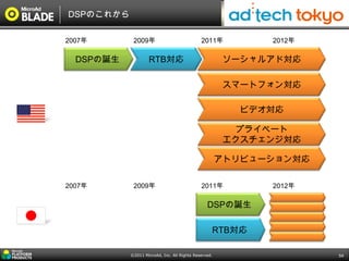 DSPのこれから

2007年       2009年                            2011年          2012年

  DSPの誕生           RTB対応                               ソーシャルアド対応

                                                       スマートフォン対応

                                                         ビデオ対応

                                                         プライベート
                                                       エクスチェンジ対応

                                                      アトリビューション対応

2007年       2009年                            2011年          2012年

                                                DSPの誕生

                                                  RTB対応

           ©2011 MicroAd, Inc. All Rights Reserved.                 54
 