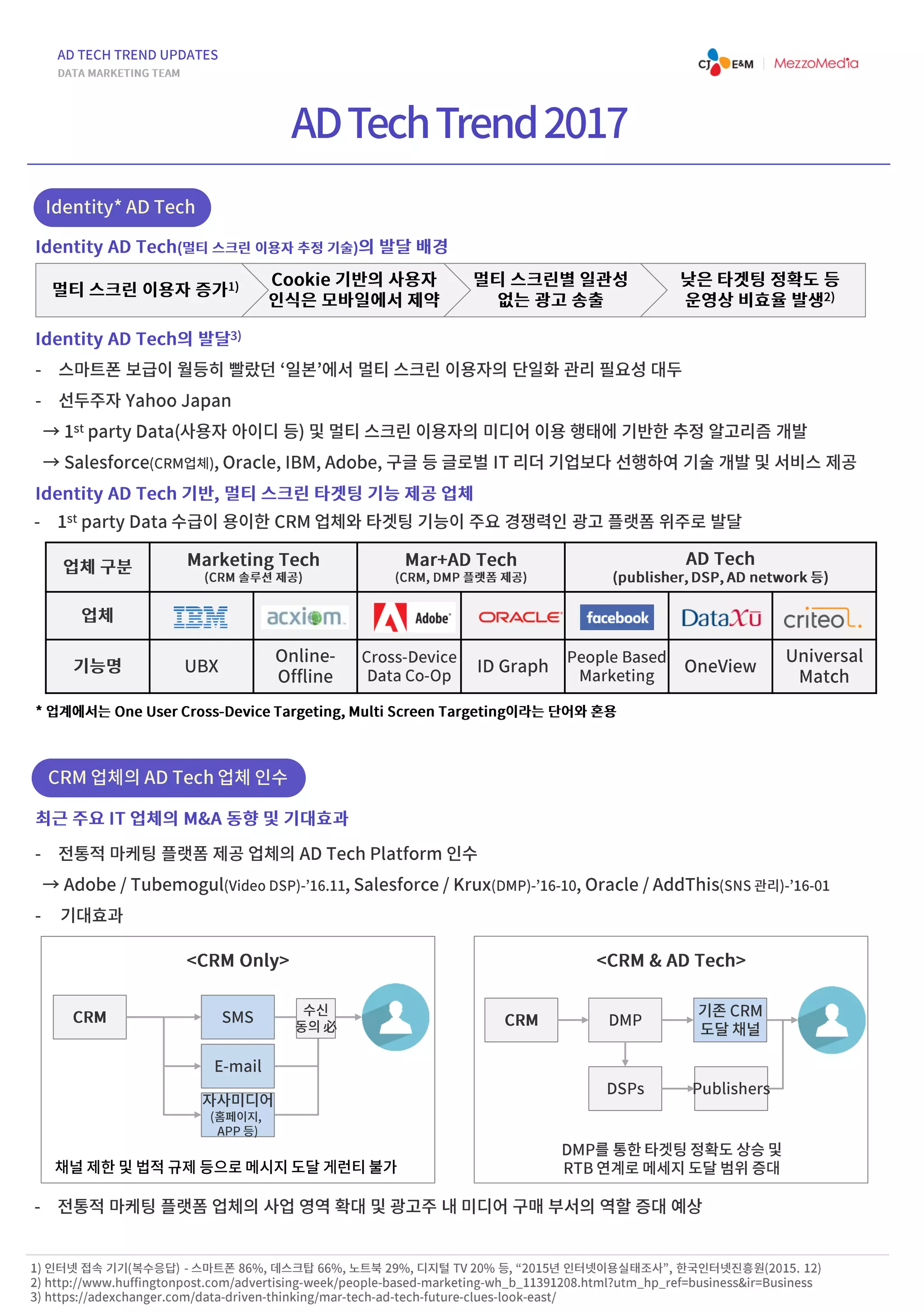 [메조미디어] 2017년 유망 AD & Contents Tech | PDF