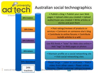 www.ad-tech.com/uni @adtechANZ #atuni ad:tech university
10 November 2010, Sydney
Australian social technographics
45% Joi...