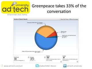 www.ad-tech.com/uni @adtechANZ #atuni ad:tech university
10 November 2010, Sydney
Greenpeace takes 33% of the
conversation
 