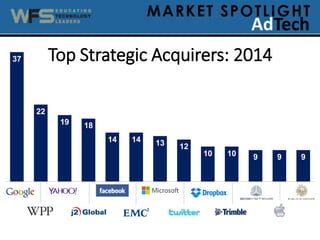37
22
19 18
14 14 13 12
10 10 9 9 9
Top Strategic Acquirers: 2014
 