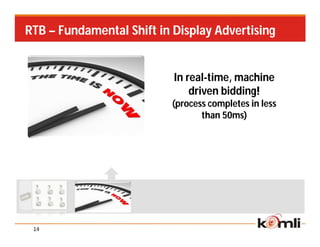 RTB – Fundamental Shift in Display Advertising


                           In real-time, machine
                               driven bidding!
                           (process completes in less
                                  than 50ms)




 14
 