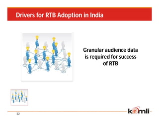 Drivers for RTB Adoption in India




                         Granular audience data
                         is required for success
                                  of RTB




22
 
