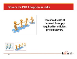 Drivers for RTB Adoption in India



                            Threshold scale of
                             demand & supply
                           required for efficient
                              price discovery




23
 