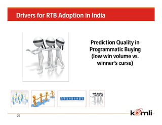 Drivers for RTB Adoption in India



                           Prediction Quality in
                           Programmatic Buying
                            (low win volume vs.
                               winner’s curse)




25
 