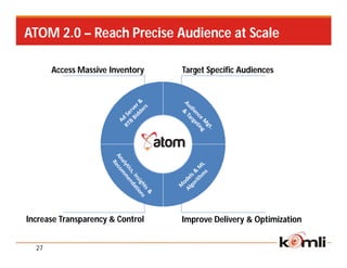 ATOM 2.0 – Reach Precise Audience at Scale

       Access Massive Inventory   Target Specific Audiences




Increase Transparency & Control   Improve Delivery & Optimization


  27
 