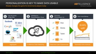 PERSONALIZATION IS KEY TO MAKE DATA USABLE
Already changes the game for eCommerce players today

1

Use the power
of Big Data

2

Adtelligence
Personalization Cloud

3

Generate
Personalized UX

4

Earn more Money

Web

30-50%

Product Data

Mobile

uplift

Finance Data

Tablet

3rd party Data

CRM Data

TV
Location Data

Aggregate

In Memory Data Matching

Real-time User Experiences

Generate more revenue

 
