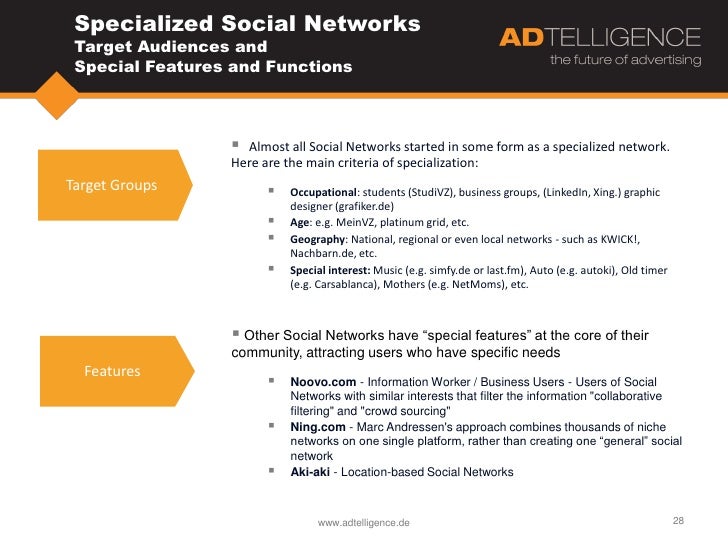 chapter 2 in thesis about social networking Back before social networking was created, “the social capital of locative social media” thesis/dissertation chapter date: 22 february 2016. chapter 2 in thesis about social networking Back before social networking was created, “the social capital of locative social media” thesis/dissertation chapter date: 22 february 2016.