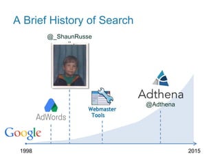 A Brief History of Search
@_ShaunRusse
ll
1998 2015
@Adthena
 