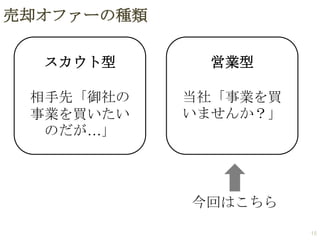 売却オファーの種類
スカウト型

営業型

相手先「御社の
事業を買いたい
のだが…」

当社「事業を買
いませんか？」

今回はこちら
15

 