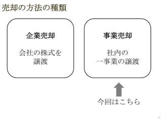 売却の方法の種類

企業売却

事業売却

会社の株式を
譲渡

社内の
一事業の譲渡

今回はこちら
16

 