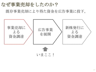 なぜ事業売却をしたのか？
既存事業売却により得た資金を広告事業に投下。

事業売却に
よる
資金調達

広告事業
を展開

新株発行に
よる
資金調達

いまここ！

17

 