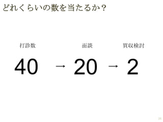 どれくらいの数を当たるか？

打診数

面談

買収検討

40

20

2
25

 