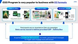 @2024 Adtima Proprietary and Confidential - Do not duplicate or distribute without written permission.
Participants are on-boarded on Zalo via campaigns
Data can be stored in Adtima provided CDP - Adtima Box
Acquired data can be activated via media, personalized messages
to trigger users engage more with brand
Online to offline Offline to online Advanced – O2O2O
Click Ads
Fill info > Play game > get voucher
*various types of voucher Brand can apply
Ex: discount voucher, buy-one-get-one,…
Easy to redeem
at offline store
Carlsberg’s PG to interact & communicate with consumers
offline sale stores, offline events…
Consumers drink Carlsberg
and get QR code UTC
Scan > Register to be CB
member > Join activities
Mini Game
Do Survey
Get voucher
O2O Program is very popular to business with 03 formats
 