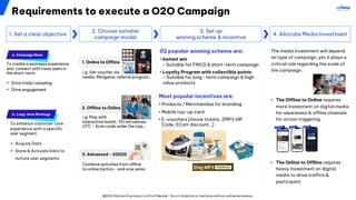 @2024 Adtima Proprietary and Confidential - Do not duplicate or distribute without written permission.
Requirements to execute a O2O Campaign
1. Online to Offline
@2024 Adtima Proprietary and Confidential -Do not duplicate or distribute without written permission
1. Set a clear objective
3. Set up
winning scheme & incentive
4. Allocate Media Investment
Most popular incentives are:
• Products / Merchandise for branding
• Mobile top-up card
• E-vouchers (movie tickets, ZMP3 VIP
Code, ECom discount…)
02 popular winning scheme are:
• Instant win
- Suitable for FMCG & short-term campaign
• Loyalty Program with collectible points
- Suitable for long –term campaign & high
value products
The media investment will depend
on type of campaign, yet it plays a
critical role regarding the scale of
the campaign.
• The Offline to Online requires
more investment on digital media
for awareness & offline channels
for action triggering.
• The Online to Offline requires
heavy investment on digital
media to drive traffics &
participant
i.g: Get voucher via
media, Minigame, referral program…
2. Choose suitable
campaign model
2. Offline to Online
i.g: Play with
interactive booth, PG introduces,
UTC – Scan code under the cap…
3. Advanced - 02020
Combine activities from offline
to online tactics - and vice versa
a. Campaign Base
b. Long-term Strategy
To create a seamless experience
and connect with mass users in
the short-term.
ü Drive trials/ sampling
ü Drive engagement
To enhance customer care
experience with a specific
user segment
ü Acquire Data
ü Store & Activate Data to
nurture user segments
 