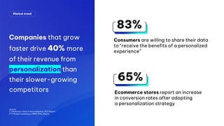 Companies that grow
faster drive 40% more
of their revenue from
personalization than
their slower-growing
competitors
Market trend
Source:
(*) McKinsey’s Next in Personalization 2021 Report
(**) Modern marketing in MMA APAC Report
Consumers are willing to share their data
to “receive the benefits of a personalized
experience”
83%
Ecommerce stores report an increase
in conversion rates after adopting
a personalization strategy
65%
 