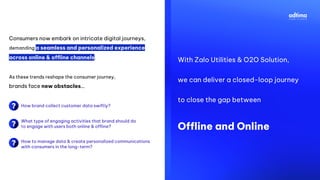 Consumers now embark on intricate digital journeys,
demanding a seamless and personalized experience
across online & offline channels.
As these trends reshape the consumer journey,
brands face new obstacles…
How brand collect customer data swiftly?
What type of engaging activities that brand should do
to engage with users both online & offline?
How to manage data & create personalized communications
with consumers in the long-term?
With Zalo Utilities & O2O Solution,
we can deliver a closed-loop journey
to close the gap between
Offline and Online
 