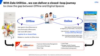 @2024 Adtima Proprietary and Confidential - Do not duplicate or distribute without written permission.
With Zalo Utilities , we can deliver a closed-loop journey
to close the gap between Offline and Digital Spaces
User goes to the offline store or
joins the brand's offline event.
User scans QR codeto
register & on-board Zalo.
Redeem e-voucher at offline store
• Customer Relationship Management
• Personalized Messages
• News Page
• Event Page
• Manage Loyalty Program
- Point Accumulation & Rewards
• Online shop (coming soon)
User aware of brand/campaign
on digital (i.g: Paid media / social post)
User interacts, engages with brand
on Zalo OA & Zalo Miniapp.
Get incentives and be taken care
with Personalized messages
Offline Online
 