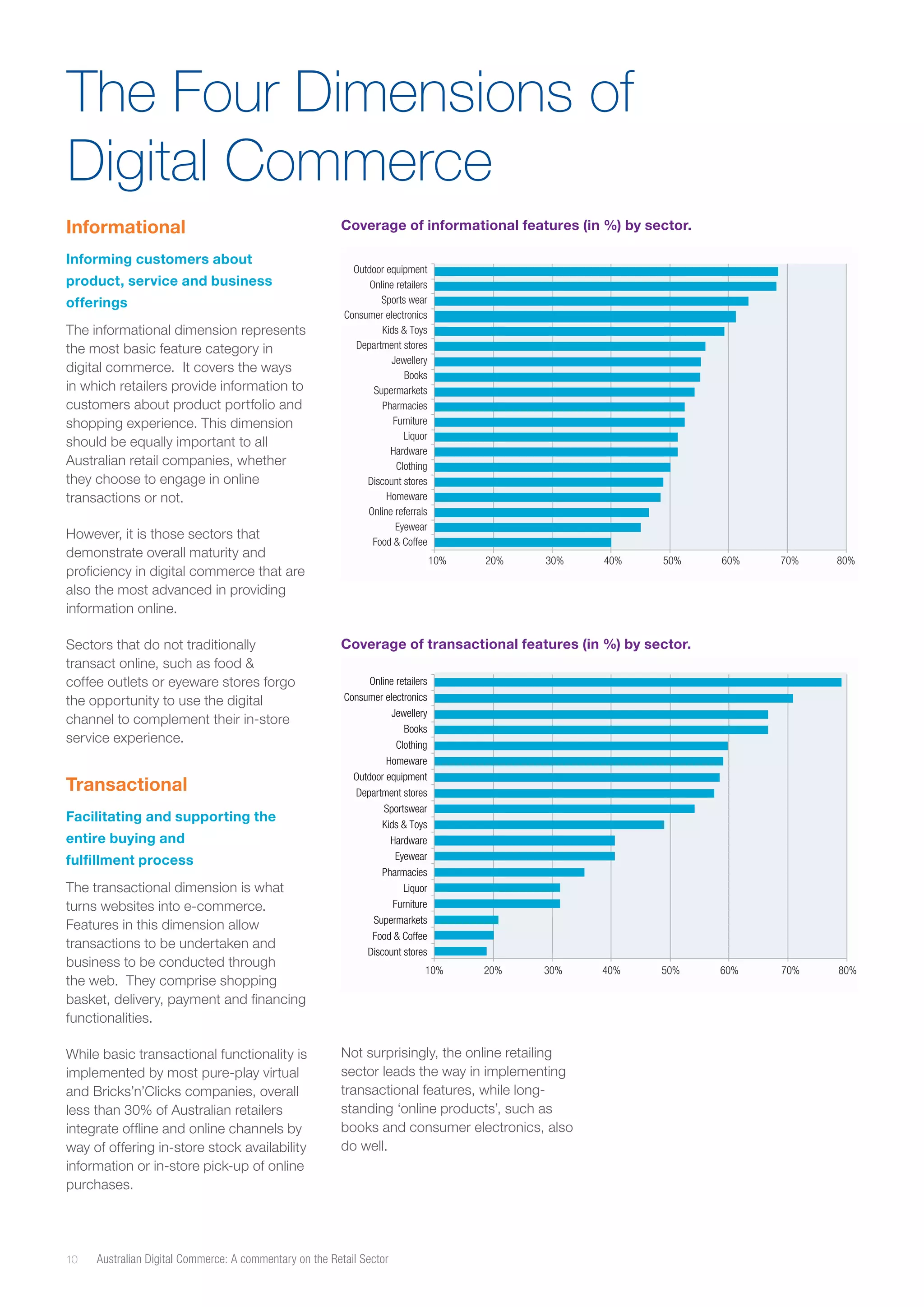 The Four Dimensions of
Digital Commerce
Informational
Informing customers about
product, service and business
offerings
The informational dimension represents
the most basic feature category in
digital commerce. It covers the ways
in which retailers provide information to
customers about product portfolio and
shopping experience. This dimension
should be equally important to all
Australian retail companies, whether
they choose to engage in online
transactions or not.
However, it is those sectors that
demonstrate overall maturity and
proficiency in digital commerce that are
also the most advanced in providing
information online.
Sectors that do not traditionally
transact online, such as food &
coffee outlets or eyeware stores forgo
the opportunity to use the digital
channel to complement their in-store
service experience.

Transactional
Facilitating and supporting the
entire buying and
fulfillment process
The transactional dimension is what
turns websites into e-commerce.
Features in this dimension allow
transactions to be undertaken and
business to be conducted through
the web. They comprise shopping
basket, delivery, payment and financing
functionalities.
While basic transactional functionality is
implemented by most pure-play virtual
and Bricks’n’Clicks companies, overall
less than 30% of Australian retailers
integrate offline and online channels by
way of offering in-store stock availability
information or in-store pick-up of online
purchases.

10

Coverage of informational features (in %) by sector.
Outdoor equipment
Online retailers
Sports wear
Consumer electronics
Kids & Toys
Department stores
Jewellery
Books
Supermarkets
Pharmacies
Furniture
Liquor
Hardware
Clothing
Discount stores
Homeware
Online referrals
Eyewear
Food & Coffee
10%

20%

30%

40%

50%

60%

70%

80%

60%

70%

80%

Coverage of transactional features (in %) by sector.
Online retailers
Consumer electronics
Jewellery
Books
Clothing
Homeware
Outdoor equipment
Department stores
Sportswear
Kids & Toys
Hardware
Eyewear
Pharmacies
Liquor
Furniture
Supermarkets
Food & Coffee
Discount stores
10%

20%

30%

Not surprisingly, the online retailing
sector leads the way in implementing
transactional features, while longstanding ‘online products’, such as
books and consumer electronics, also
do well.

Australian Digital Commerce: A commentary on the Retail Sector

40%

50%

 