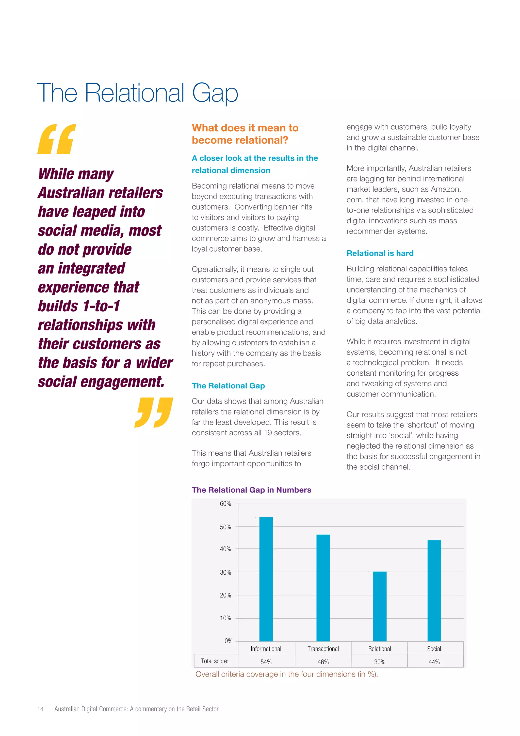 The Relational Gap
What does it mean to
become relational?

engage with customers, build loyalty
and grow a sustainable customer base
in the digital channel.

A closer look at the results in the

While many
Australian retailers
have leaped into
social media, most
do not provide
an integrated
experience that
builds 1-to-1
relationships with
their customers as
the basis for a wider
social engagement.

relational dimension
Becoming relational means to move
beyond executing transactions with
customers. Converting banner hits
to visitors and visitors to paying
customers is costly. Effective digital
commerce aims to grow and harness a
loyal customer base.
Operationally, it means to single out
customers and provide services that
treat customers as individuals and
not as part of an anonymous mass.
This can be done by providing a
personalised digital experience and
enable product recommendations, and
by allowing customers to establish a
history with the company as the basis
for repeat purchases.
The Relational Gap
Our data shows that among Australian
retailers the relational dimension is by
far the least developed. This result is
consistent across all 19 sectors.
This means that Australian retailers
forgo important opportunities to

More importantly, Australian retailers
are lagging far behind international
market leaders, such as Amazon.
com, that have long invested in oneto-one relationships via sophisticated
digital innovations such as mass
recommender systems.
Relational is hard
Building relational capabilities takes
time, care and requires a sophisticated
understanding of the mechanics of
digital commerce. If done right, it allows
a company to tap into the vast potential
of big data analytics.
While it requires investment in digital
systems, becoming relational is not
a technological problem. It needs
constant monitoring for progress
and tweaking of systems and
customer communication.
Our results suggest that most retailers
seem to take the ‘shortcut’ of moving
straight into ‘social’, while having
neglected the relational dimension as
the basis for successful engagement in
the social channel.

The Relational Gap in Numbers
60%
50%
40%
30%
20%
10%
0%
Informational
Total score:

Transactional

Relational

Social

54%

46%

30%

44%

Overall criteria coverage in the four dimensions (in %).

14

Australian Digital Commerce: A commentary on the Retail Sector

 