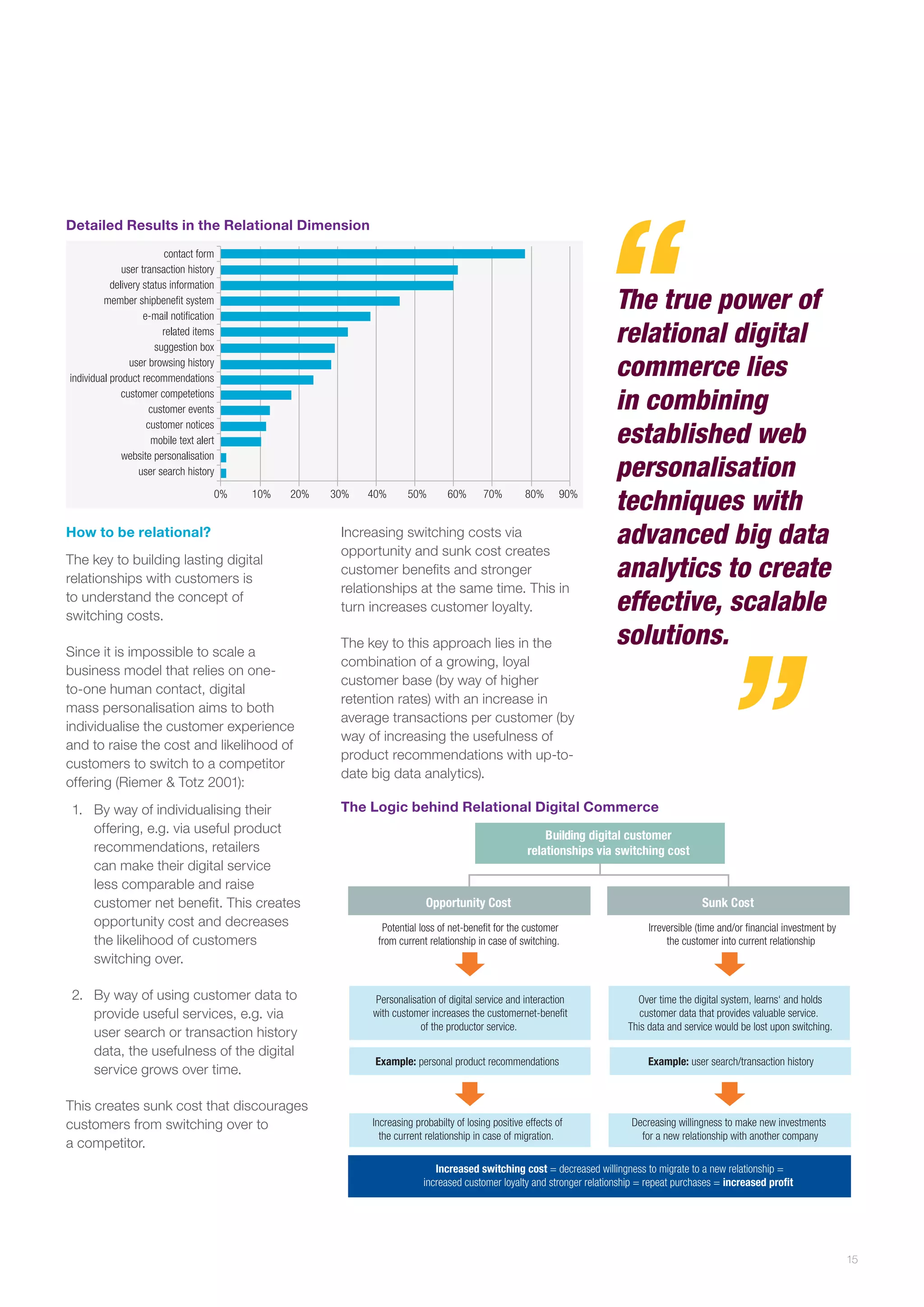 Detailed Results in the Relational Dimension
contact form
user transaction history
delivery status information
member shipbenefit system
e-mail notification
related items
suggestion box
user browsing history
individual product recommendations
customer competetions
customer events
customer notices
mobile text alert
website personalisation
user search history
0%

10%

20%

How to be relational?
The key to building lasting digital
relationships with customers is
to understand the concept of
switching costs.
Since it is impossible to scale a
business model that relies on oneto-one human contact, digital
mass personalisation aims to both
individualise the customer experience
and to raise the cost and likelihood of
customers to switch to a competitor
offering (Riemer & Totz 2001):
1.	 By way of individualising their
offering, e.g. via useful product
recommendations, retailers
can make their digital service
less comparable and raise
customer net benefit. This creates
opportunity cost and decreases
the likelihood of customers
switching over.
2.	 By way of using customer data to
provide useful services, e.g. via
user search or transaction history
data, the usefulness of the digital
service grows over time.
This creates sunk cost that discourages
customers from switching over to
a competitor.

30%

40%

50%

60%

70%

80%

90%

Increasing switching costs via
opportunity and sunk cost creates
customer benefits and stronger
relationships at the same time. This in
turn increases customer loyalty.
The key to this approach lies in the
combination of a growing, loyal
customer base (by way of higher
retention rates) with an increase in
average transactions per customer (by
way of increasing the usefulness of
product recommendations with up-todate big data analytics).

The true power of
relational digital
commerce lies
in combining
established web
personalisation
techniques with
advanced big data
analytics to create
effective, scalable
solutions.

The Logic behind Relational Digital Commerce
Building digital customer
relationships via switching cost

Opportunity Cost
Potential loss of net-benefit for the customer
from current relationship in case of switching.

Sunk Cost
Irreversible (time and/or financial investment by
the customer into current relationship

Personalisation of digital service and interaction
with customer increases the customernet-benefit
of the productor service.

Over time the digital system‚ learns‘ and holds
customer data that provides valuable service.
This data and service would be lost upon switching.

Example: personal product recommendations

Example: user search/transaction history

Increasing probabilty of losing positive effects of
the current relationship in case of migration.

Decreasing willingness to make new investments
for a new relationship with another company

Increased switching cost = decreased willingness to migrate to a new relationship =
increased customer loyalty and stronger relationship = repeat purchases = increased profit

15

 