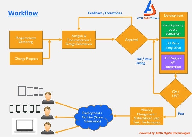 Mobile App Development Companies in hyderabad