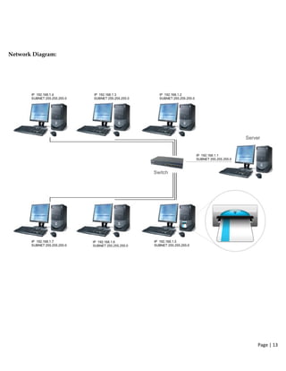 Network Diagram:
Page | 13  
 
 