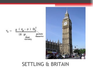 SETTLING & BRITAIN
 