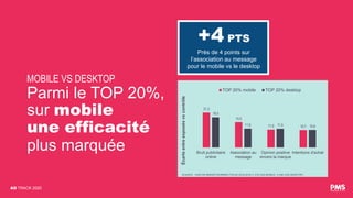 AD TRACK 2020
MOBILE VS DESKTOP
Parmi le TOP 20%,
sur mobile
une efficacité
plus marquée
21,3
15,5
11,0 10,7
18,5
11,6 11,5 10,8
Bruit publicitaire
online
Association au
message
Opinion positive
envers la marque
Intentions d'achat
TOP 20% mobile TOP 20% desktop
Écarts
entre
exposés
vs
contrôle
Près de 4 points sur
l’association au message
pour le mobile vs le desktop
+4 PTS
SOURCE : KANTAR MARKETNORMS® FOCUS 2016-2019 (1 219 CAS MOBILE, 5 246 CAS DESKTOP)
 