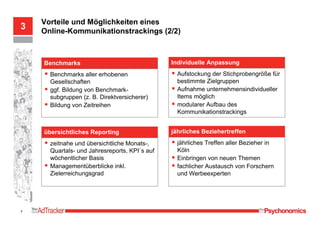 Details zu Methode, Inhalten und individuellen Lösungen 2 