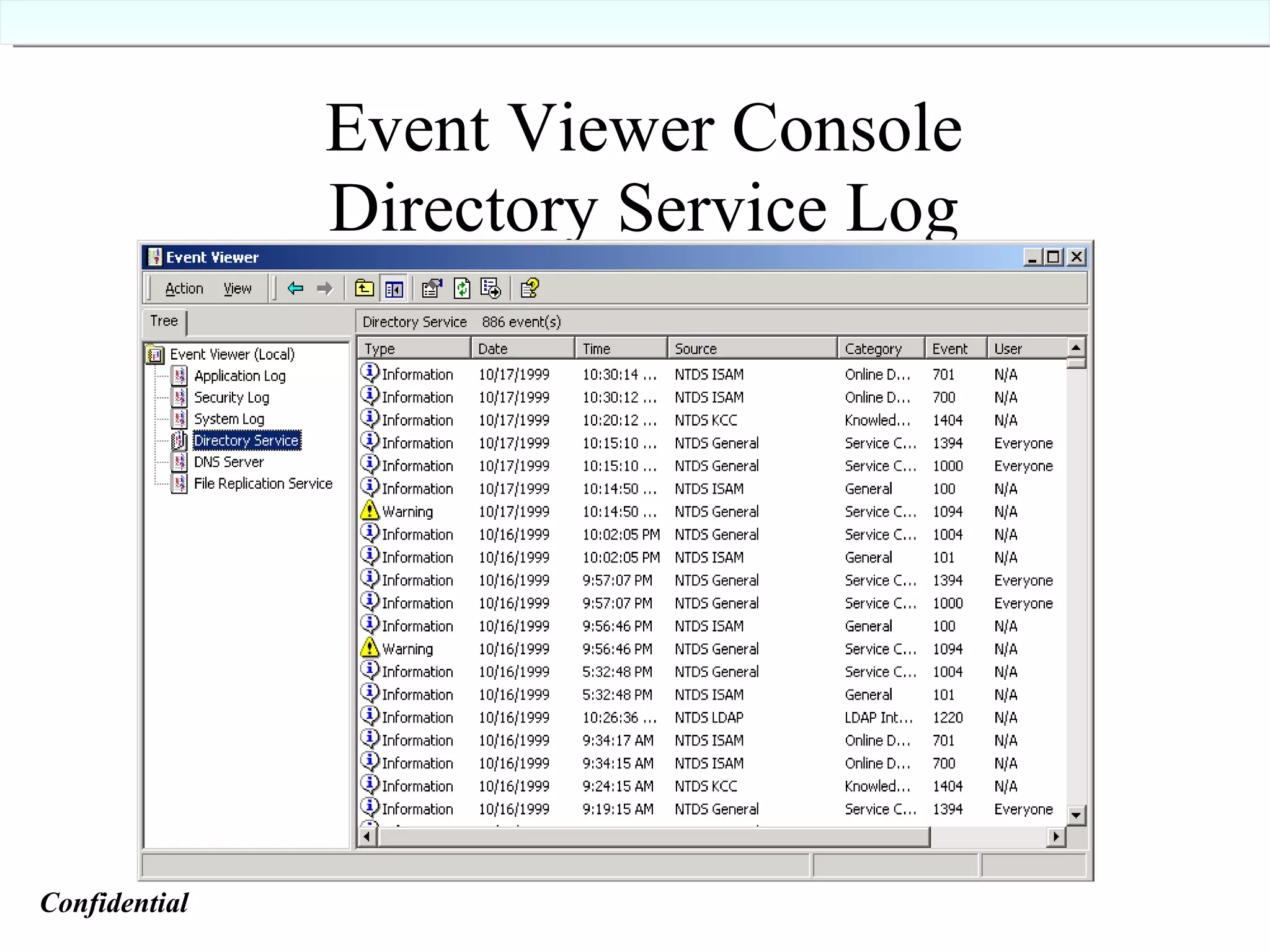 Event Viewer Console Directory Service Log Confidential   