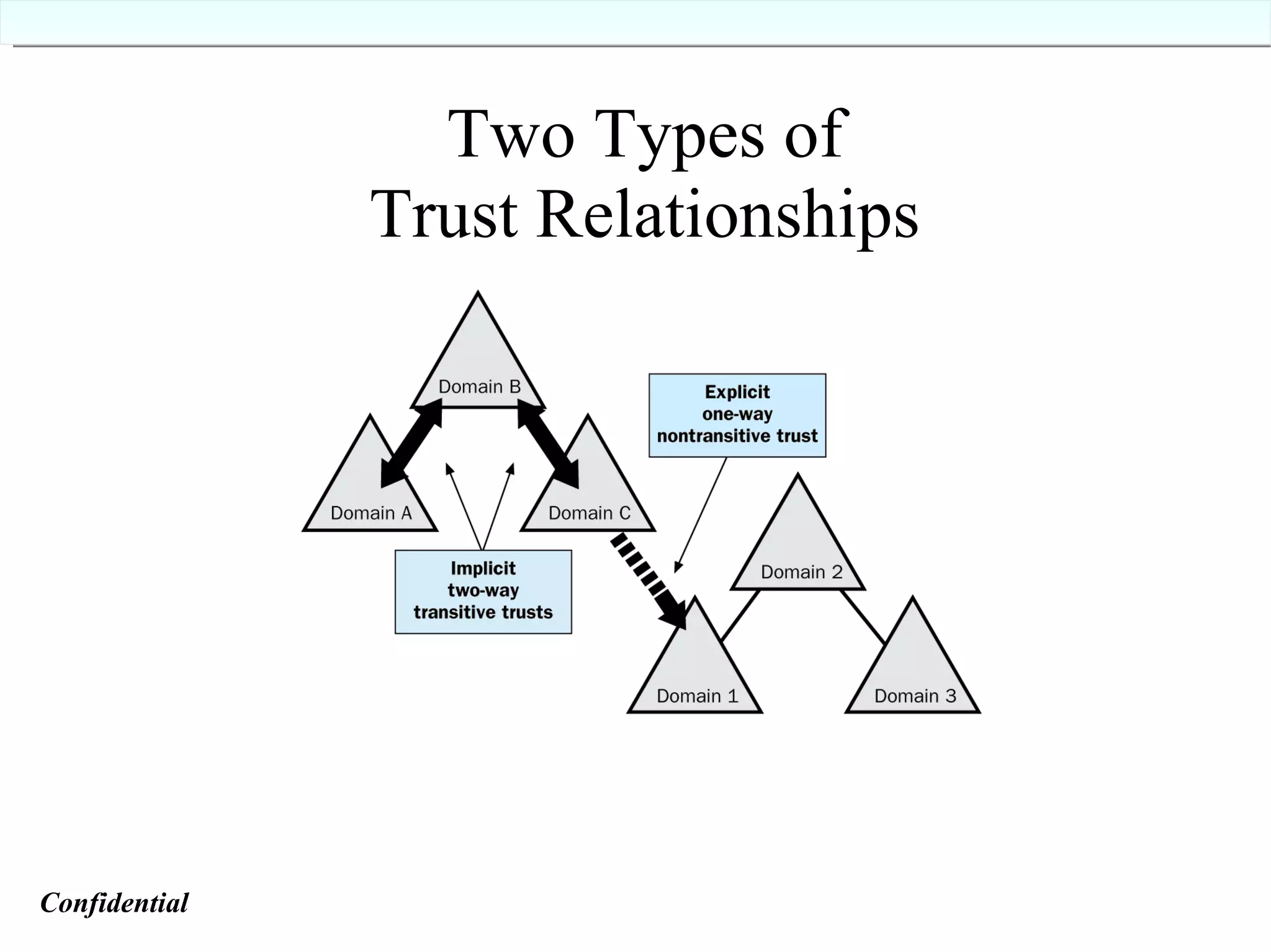 Two Types of Trust Relationships Confidential   