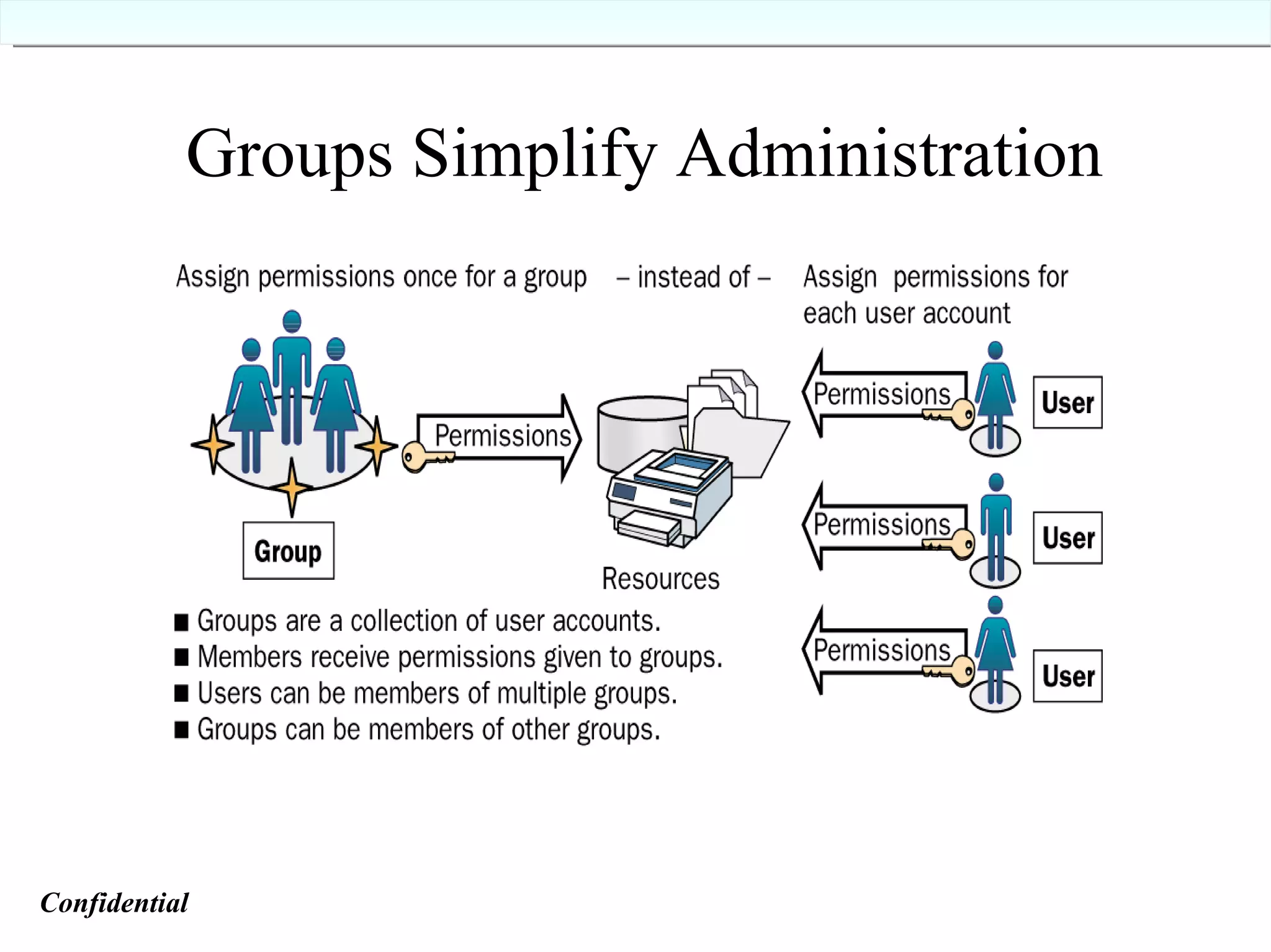Groups Simplify Administration Confidential   