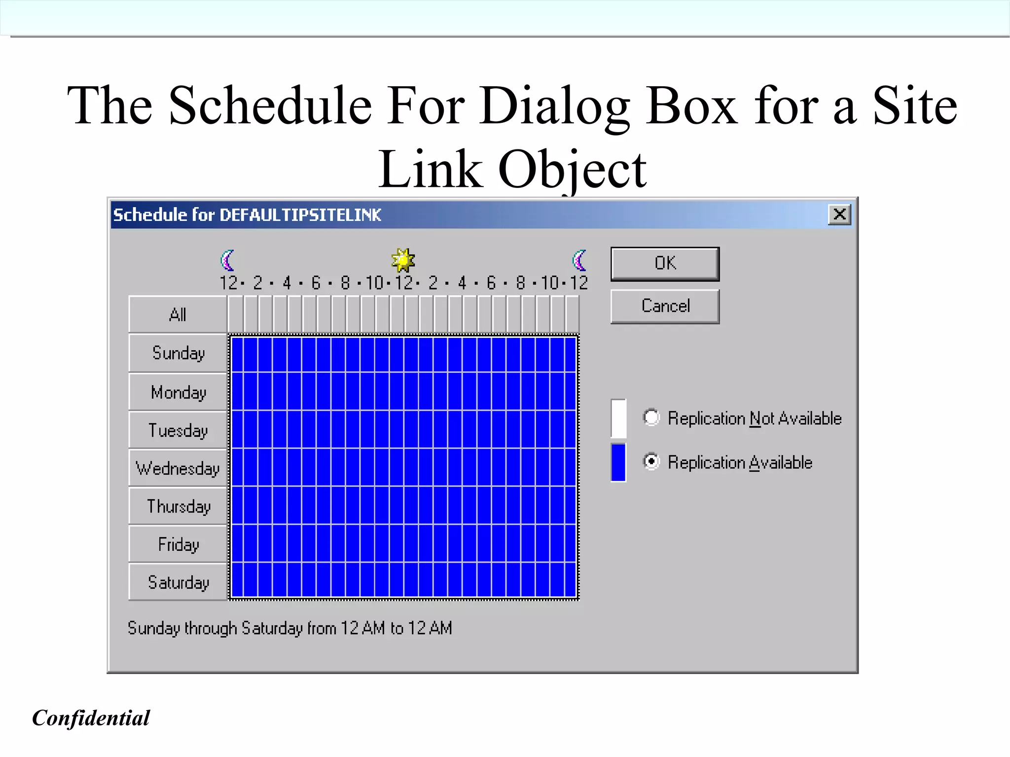 The Schedule For Dialog Box for a Site Link Object Confidential   