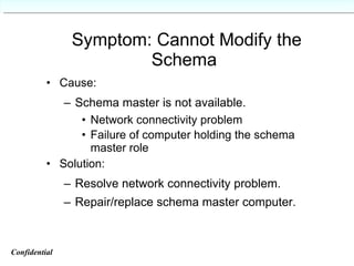 Symptom: Cannot Modify the Schema  Cause: Schema master is not available. Network connectivity problem Failure of computer holding the schema master role Solution: Resolve network connectivity problem. Repair/replace schema master computer. Confidential   