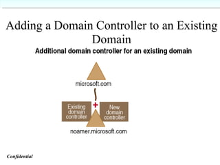 Adding a Domain Controller to an Existing Domain Confidential   