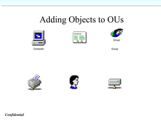 Adding Objects to OUs Group Confidential   Computer Group 