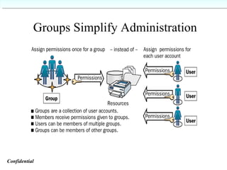 Groups Simplify Administration Confidential   