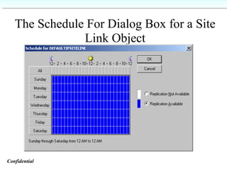 The Schedule For Dialog Box for a Site Link Object Confidential   