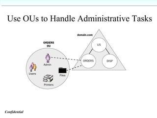 Use OUs to Handle Administrative Tasks Confidential   