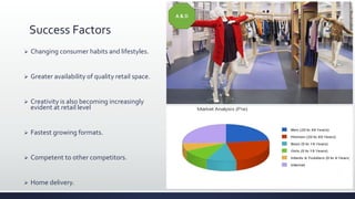 Success Factors
 Changing consumer habits and lifestyles.
 Greater availability of quality retail space.
 Creativity is also becoming increasingly
evident at retail level
 Fastest growing formats.
 Competent to other competitors.
 Home delivery.
A & D
 