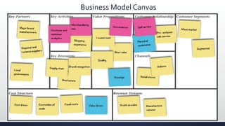Business Model Canvas
 