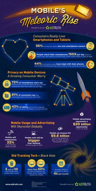 The Mobile Meteoric Rise