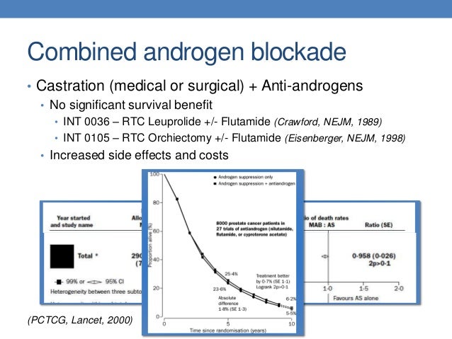 flutamide treat prostate cancer