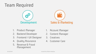 Team Required
Development
1. Product Manager
2. Backend Developer
3. Frontend / UX Designer
4. Quality Assurance
5. Revenue & Fraud
Management
Sales & Marketing
1. Account Manager
2. Content Manager
3. Creatives
4. Customer Care
8/19/2016 Created by Olufemi Adetiwa
 