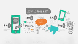 I Love to
Travel
8/19/2016 Created by Olufemi Adetiwa
 