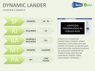 DYNAMIC	
  LANDER	
  
OVERVIEW	
  E	
  EXEMPLO	
  




        SP	
                    HOMENS	
          18	
  -­‐	
  35	
  
                                                                                   CONTEÚDO	
  

        RJ	
  
                                                                               PERSONALIZADO	
  AO	
  
                               MULHERES	
              25	
                      PÚBLICO-­‐ALVO	
  



        BA	
                   HOMENS	
  E	
  
                               MULHERES	
  
                                                      55+	
  
                                                                        ATRAVÉS	
  DA	
  TECNOLOGIA	
  
                                                                        PROPRIETÁRIA	
  DYNAMIC	
  LANDER	
  
                                                                        PODEMOS	
  CONFIGURAR	
  UMA	
  ABA	
  
                                                                        DENTRO	
  DA	
  PÁGINA	
  DO	
  ANUNCIANTE	
  

        MT	
                    HOMENS	
         CASADOS	
  
                                                                        COM	
  CONTEÚDO	
  DINÂMICO	
  BASEADO	
  
                                                                        EM	
  QUALQUER	
  PARÂMETRO	
  DE	
  
                                                                        SEGMENTAÇÃO	
  ADOTADO	
  NA	
  
                                                                        CAMPANHA:	
  GÊNERO.	
  IDADE,	
  

        PA	
                       18+	
  
                                                   COM	
  
                                                  FILHOS	
  
                                                                        LOCALIZAÇÃO,	
  INTERESSES…	
  
 