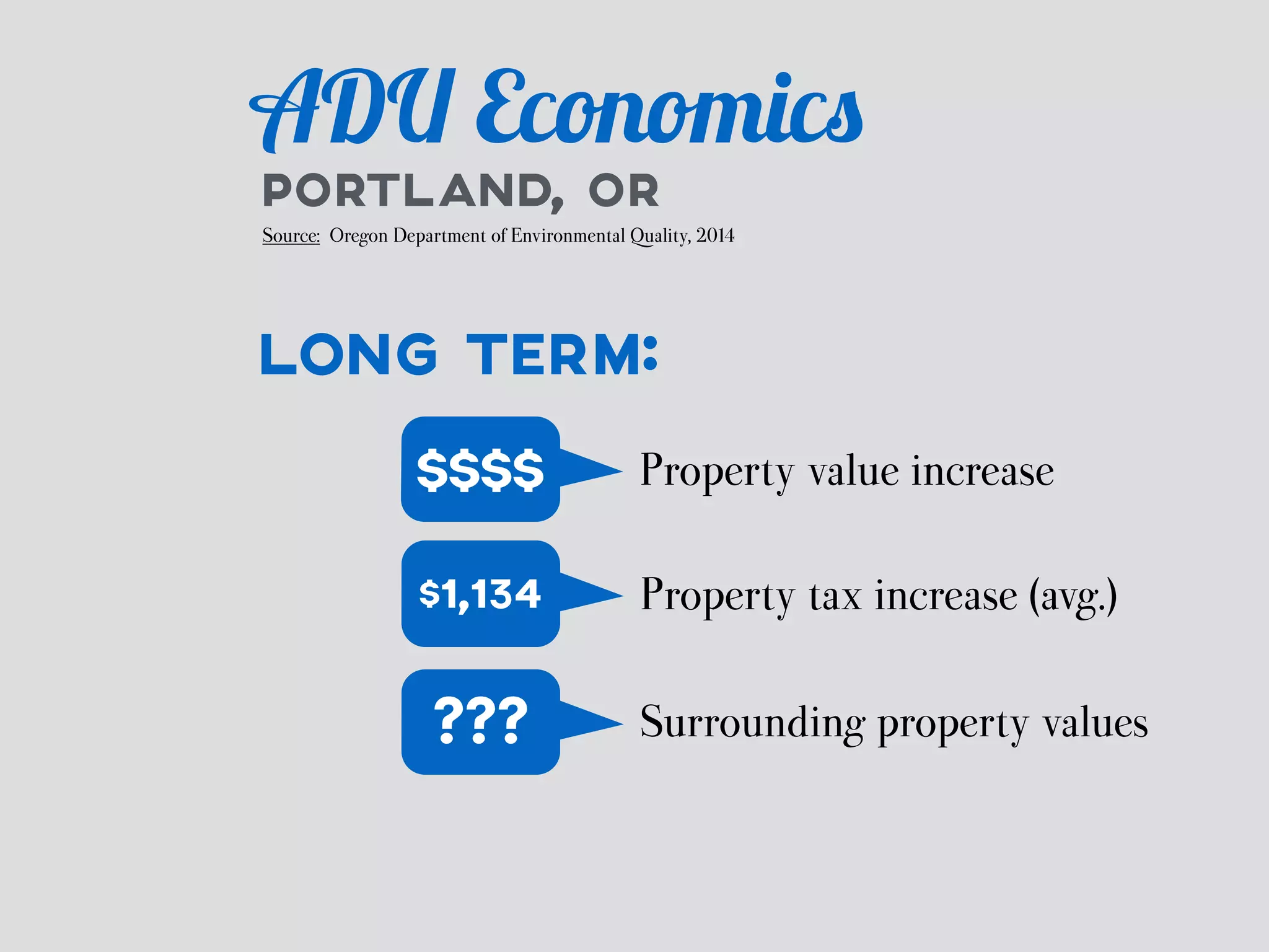 ADU Economics 
PORTLAND, OR 
Source: Oregon Department of Environmental Quality, 2014 
LONG TERM: 
$$$$ Property value increase 
$1,134 Property tax increase (avg.) 
??? Surrounding property values 
 